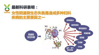 女性生態健康平衡水 調節生殖激素，守護內在平衡